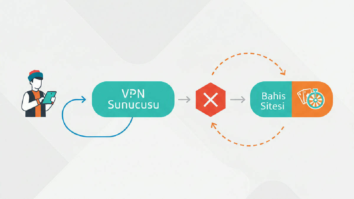 VPN kullanarak Genzobet sorunsuz giriş sağlamanın teknik yolu.